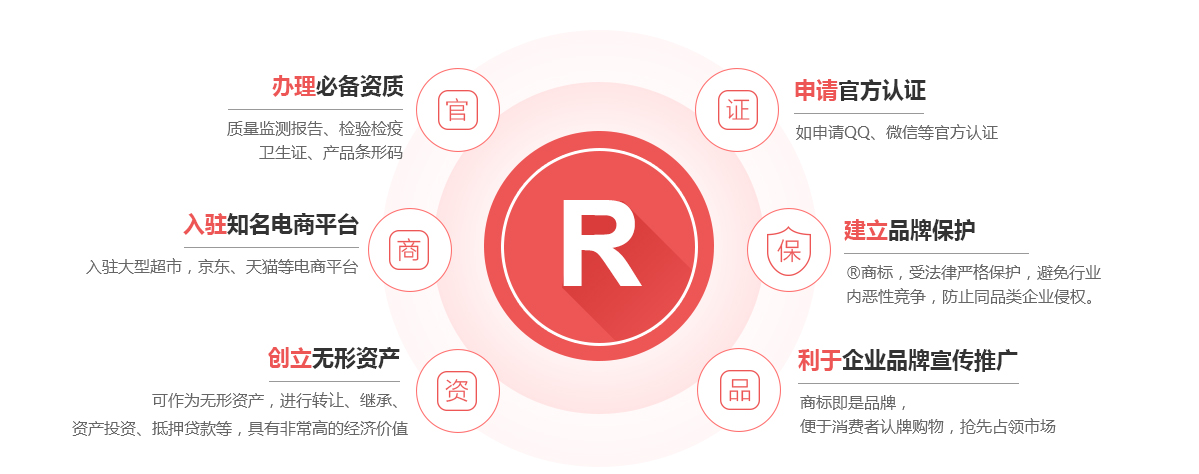莱西商标注册的作用